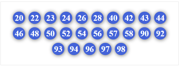 Dàn 25 số chắc thắng 4/4