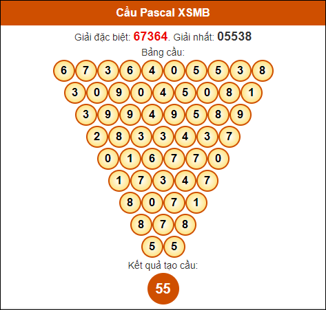 Soi cầu Pascale XSMB 4/4/2024