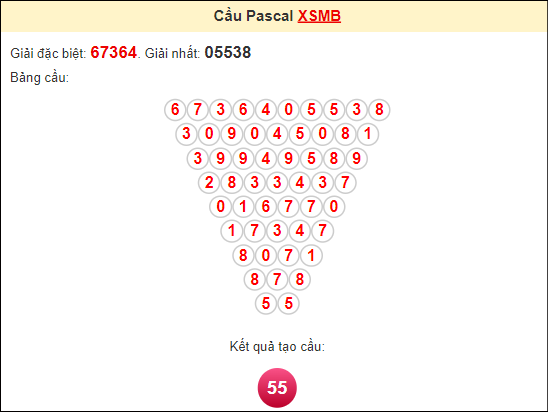 Soi cầu Pascal Miền Bắc 4/4/2024